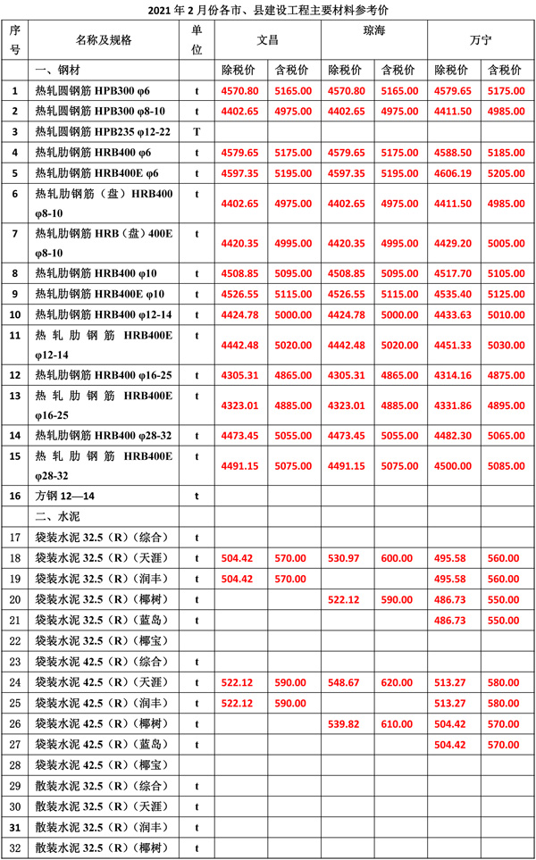 2021年2月份海南工程造价信息-3.jpg