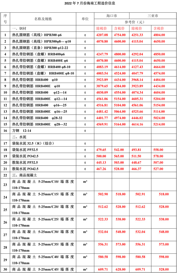2022年7月份海南工程造价信息-1.jpg