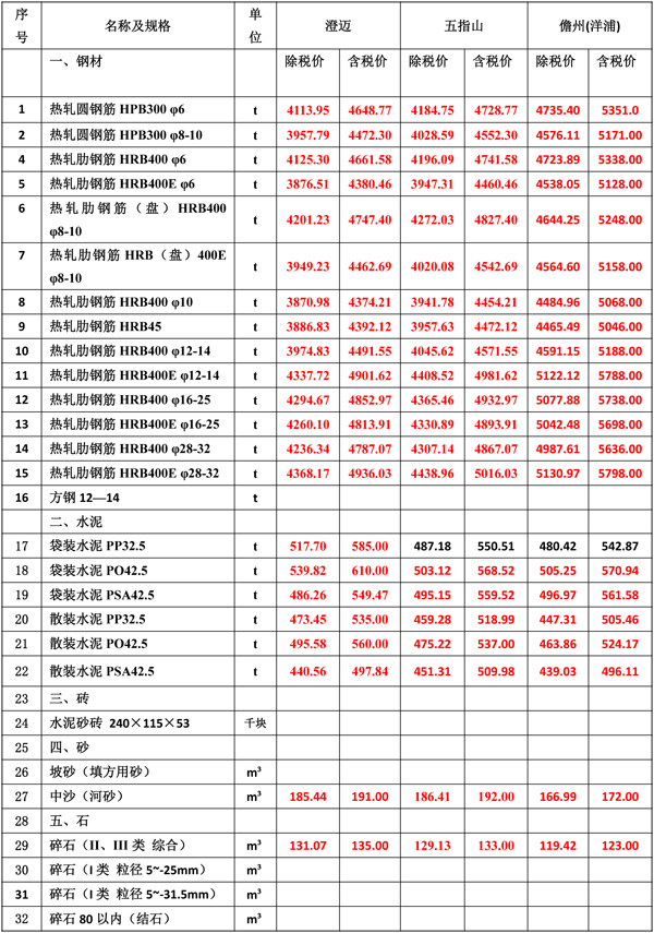 2025年1月份海南工程造价信息-3.jpg
